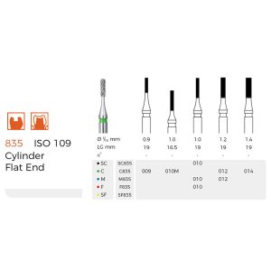 Diamond Dental Burs（M835）